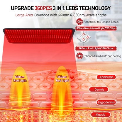 EcoWave® Tech – Red Light Heating Full Body Mat