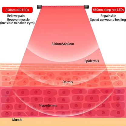 EcoWave® Tech – Full Body Infrared Red Light Therapy Lamp