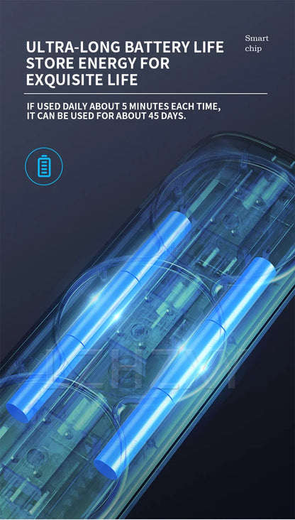 EcoWave® Tech – Electric Body Brush Back Scrubber