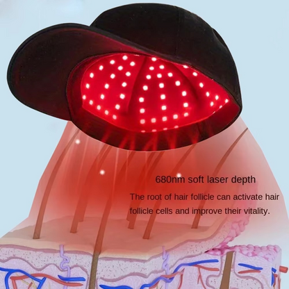EcoWave® Tech – Red Light Therapy Cap for Hair Regrowth